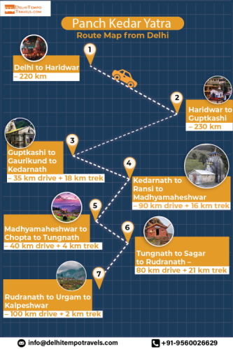 panch kedar route map