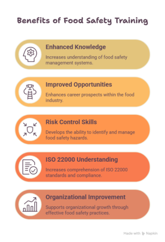 corso iso 22000 - visual selection