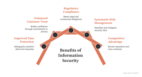 certificazione iso 27001 - visual selection