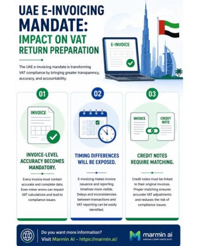 UAE e-invoicing mandate Impact on VAT Return