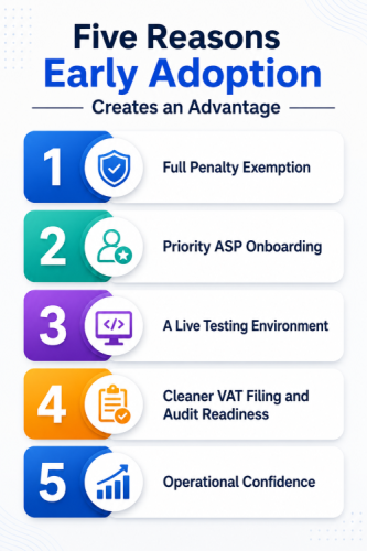 Five Reasons Early Adoption Creates an Advantage
