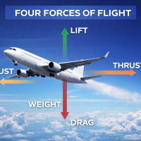 Aerospace Aviation 360
